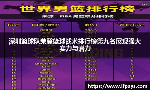 深圳篮球队荣登篮球战术排行榜第九名展现强大实力与潜力